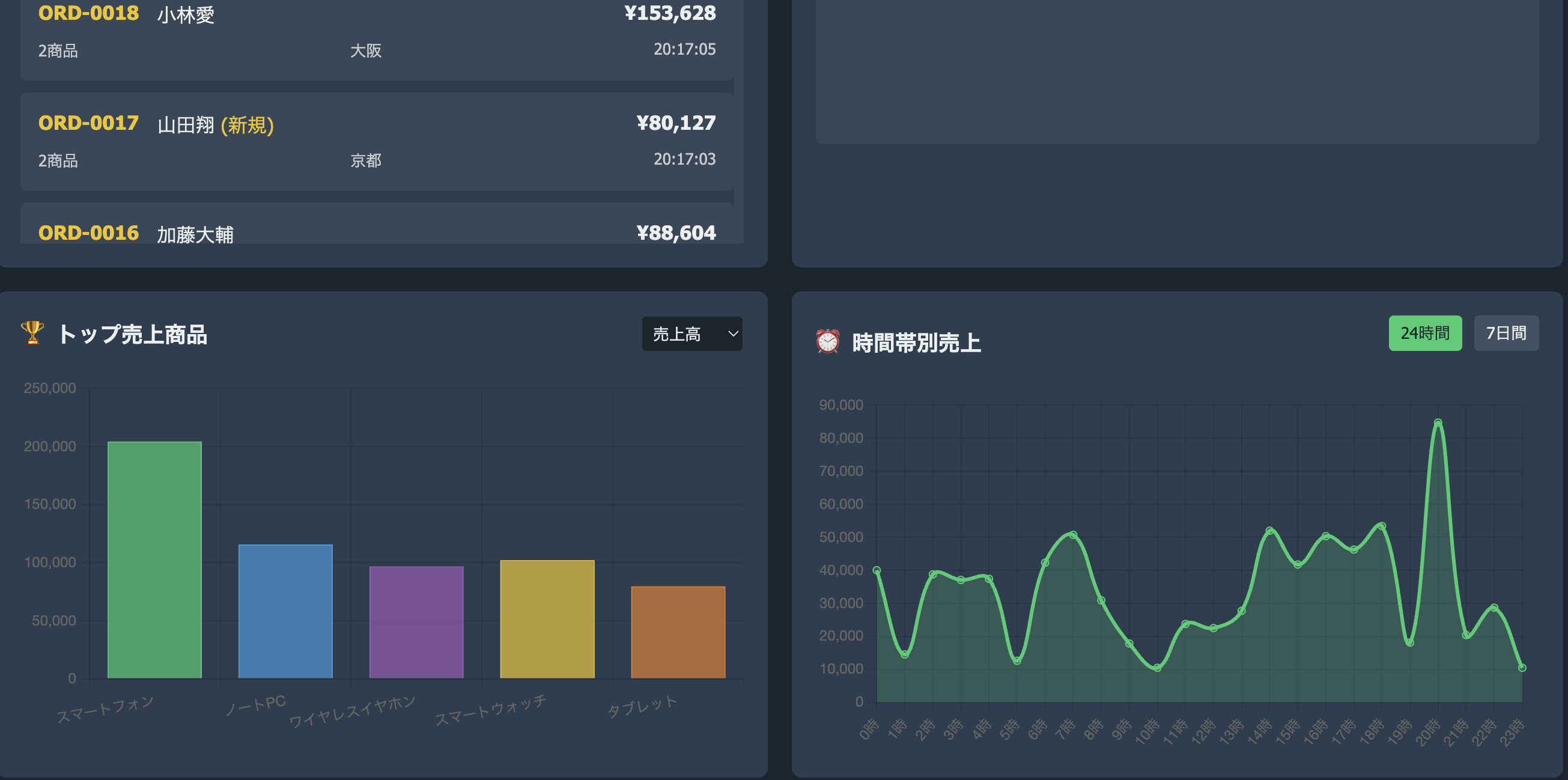 Kafka Dashboard