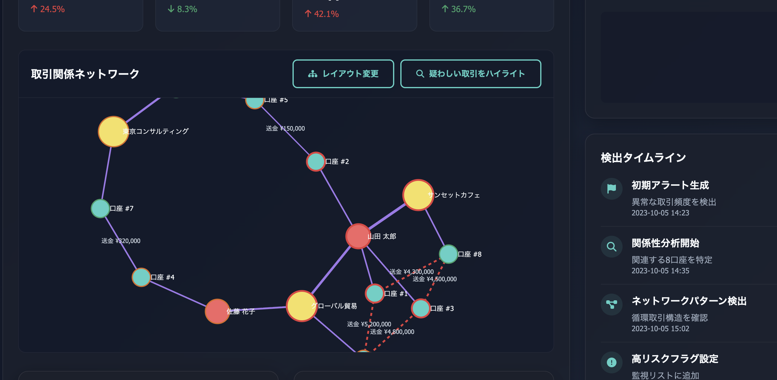 Neo4j AML Demo