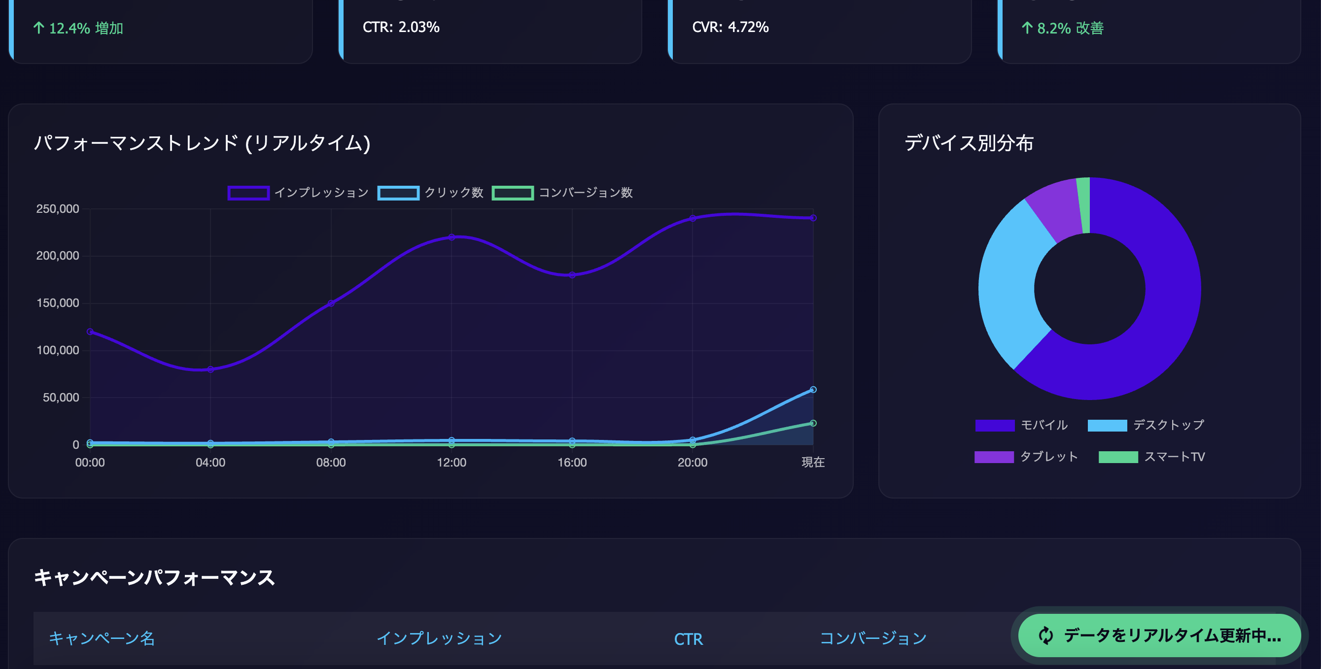 Spark AD Demo