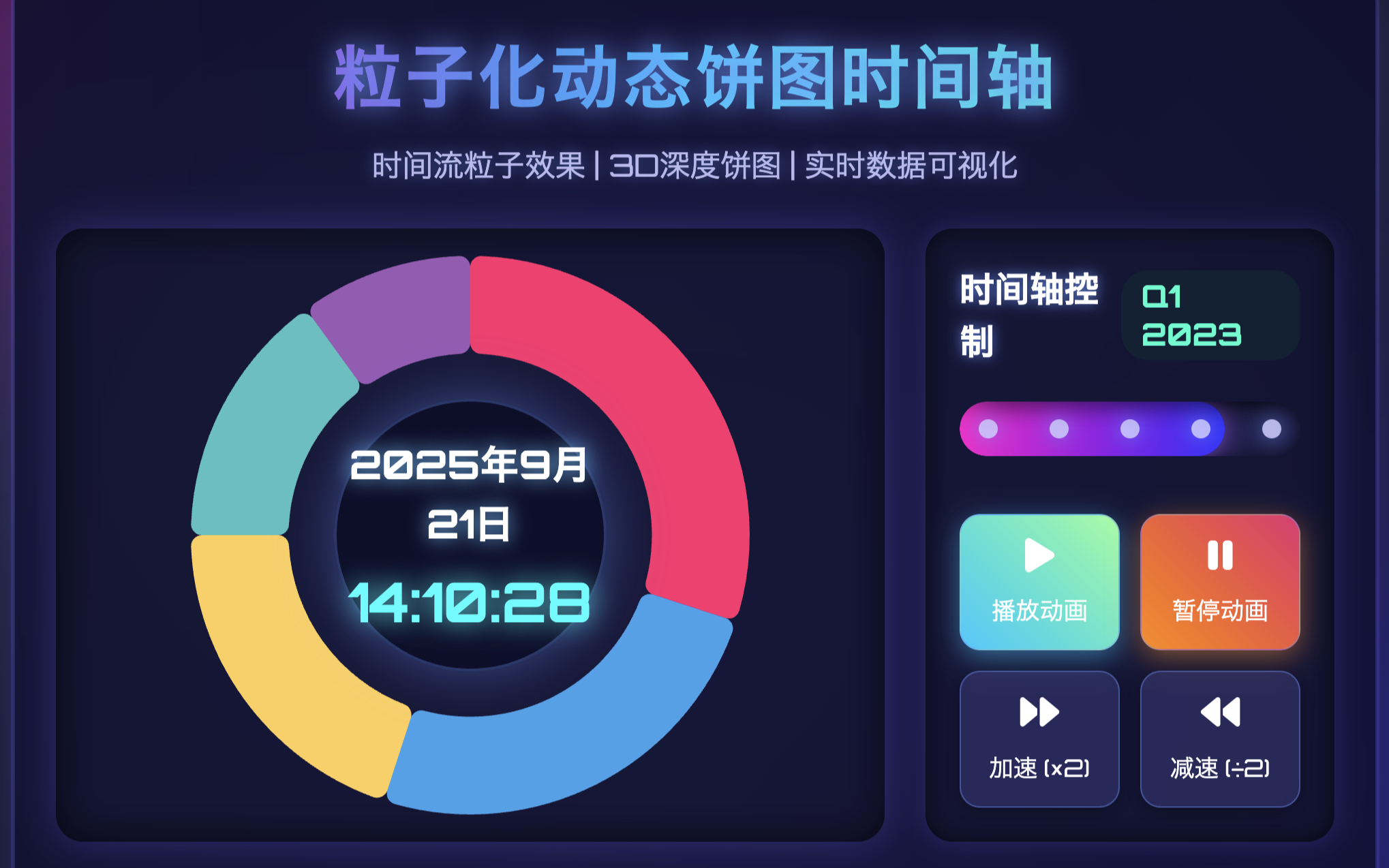 粒子化動的円グラフタイムライン