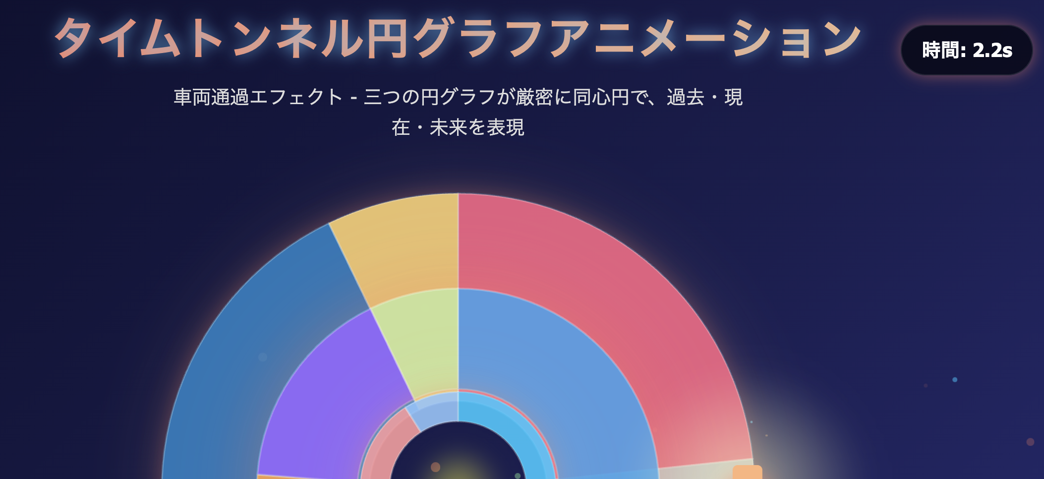 タイムトンネル円グラフアニメーション
