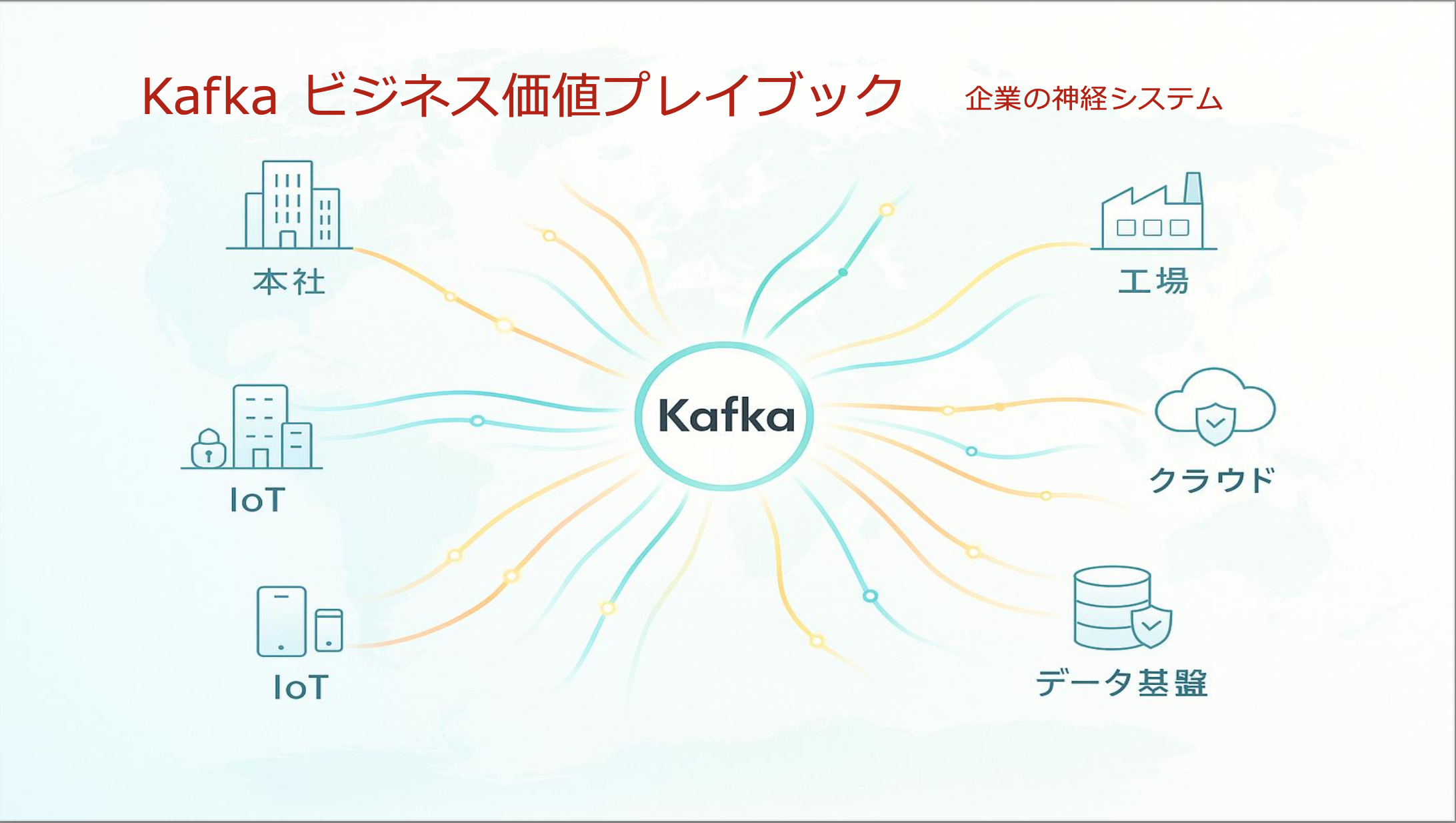 Kafka Business Playbook
