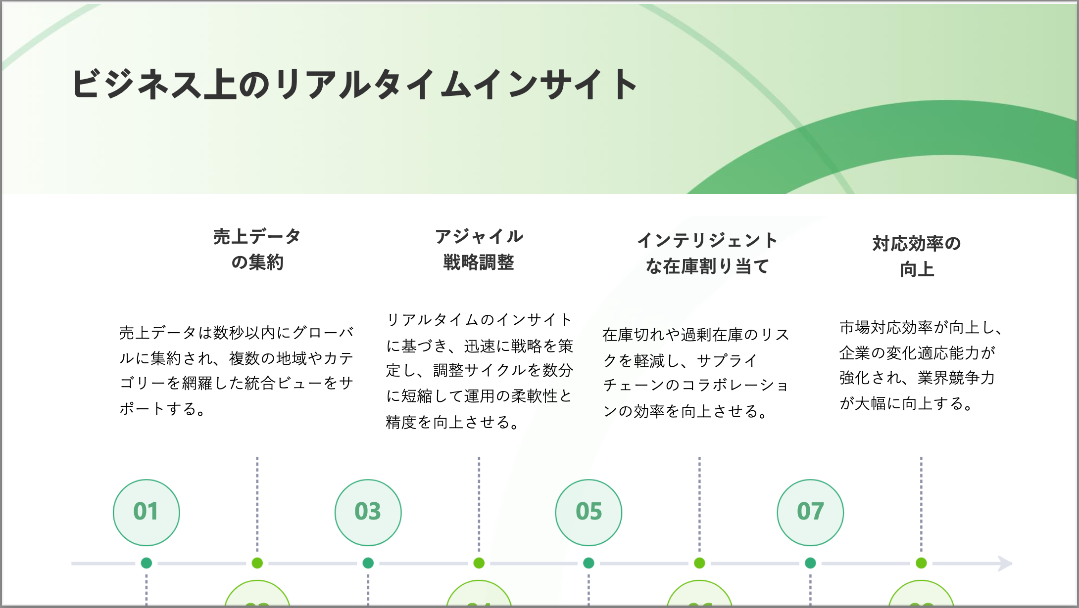 Kafka Success Story